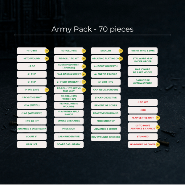 Pack de 70 tokens "Futuristic Guard" – Image 2