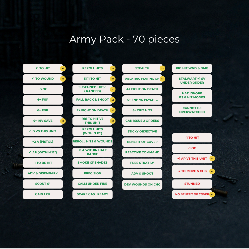 Pack de 70 tokens "Futuristic Guard" – Image 2